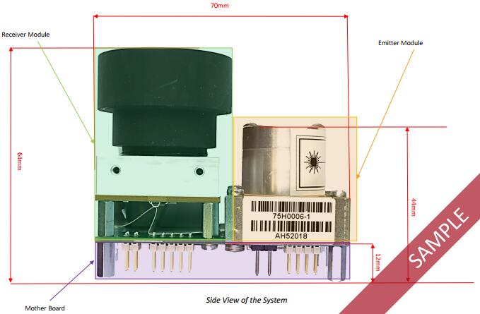 固态高分辨激光雷达模组LeddarVu外形尺寸
