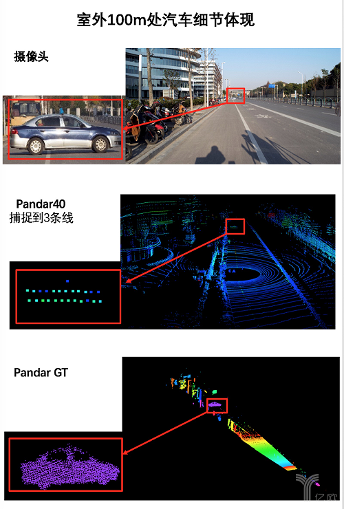 禾赛科技发布固态激光雷达pandar gt,剑指车规级市场