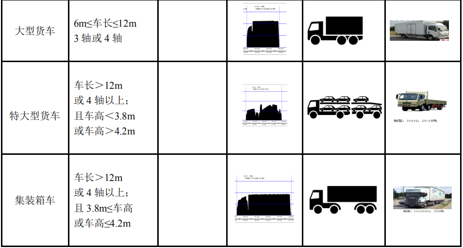 车型区分2.png