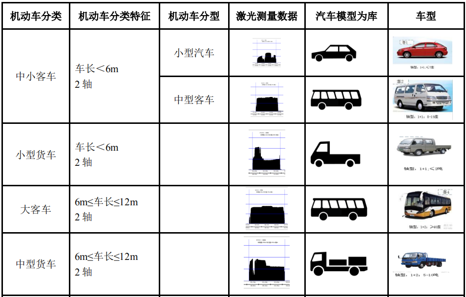 車型區(qū)分1.png