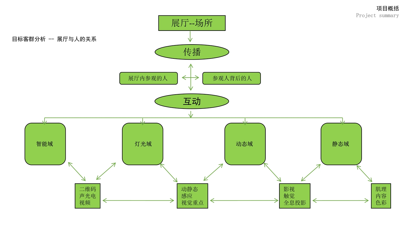101811481171_0中石油集团展厅设计意向策划425_6.jpg