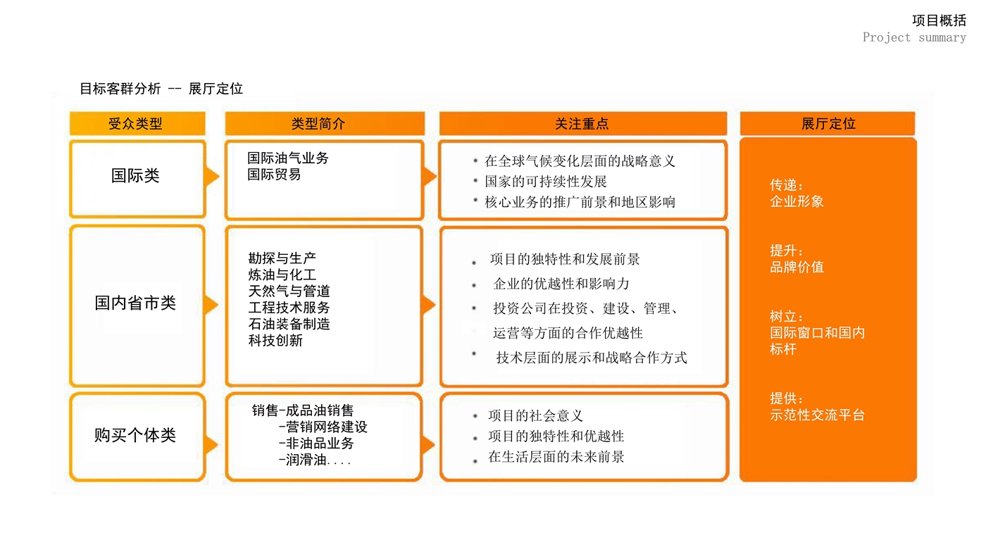 101811481171_0中石油集团展厅设计意向策划425_5.jpg