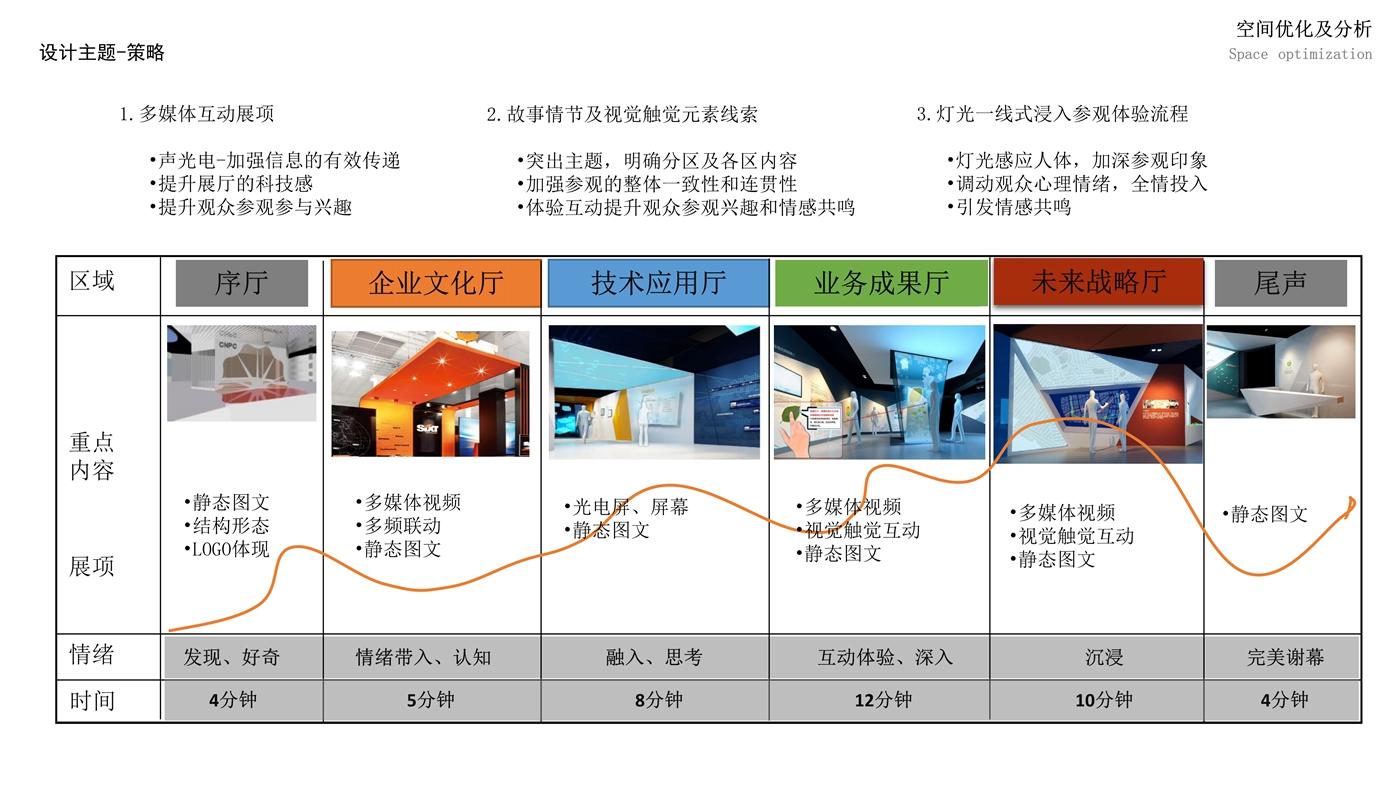 中石油集团展厅设计意向策划