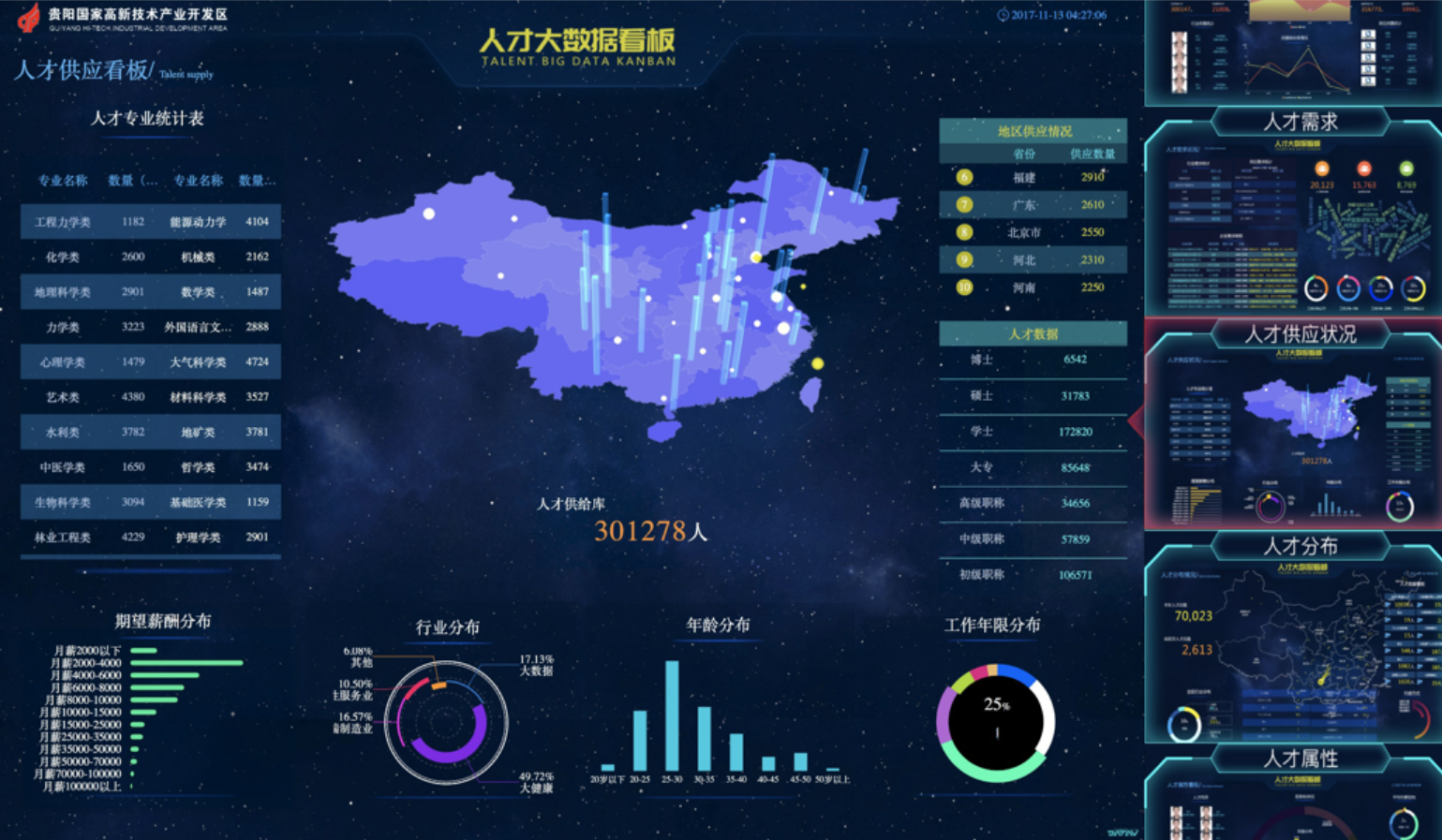 贵阳国家高新技术产业开发区人才大数据案例