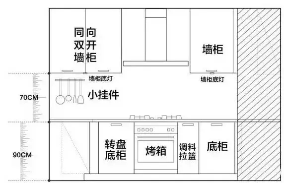 4、吊柜的高度.jpg