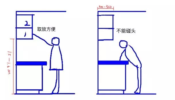 4、吊柜的高度2.jpg