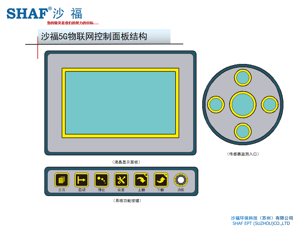 沙福5G物联网控制面板结构.png
