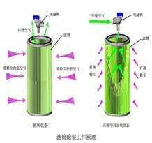 焊烟净化器.jpg