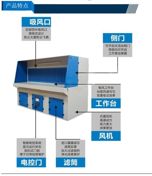 打磨抛光除尘工作台.jpg